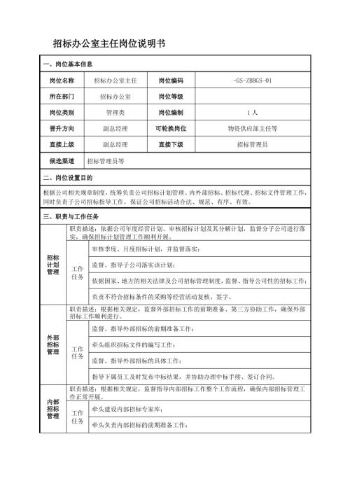 招標(biāo)辦公室主任崗位說(shuō)明書(shū)