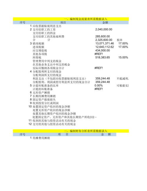 电商店铺事业单位表外数据录入表