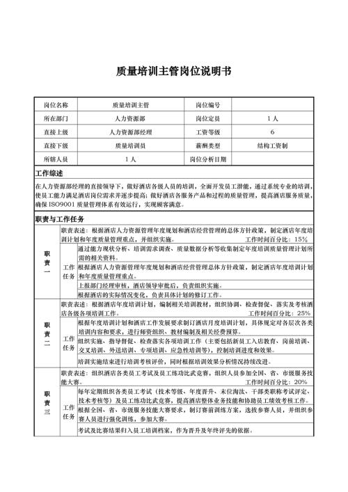 質量培訓主管崗位說明書