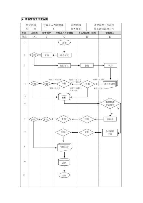 企業(yè)公司請(qǐng)假管理業(yè)務(wù)流程