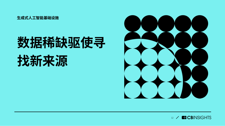 CB Insights：2024年生成式人工智能預測報告（英文版）（112頁）.pdf_第12頁