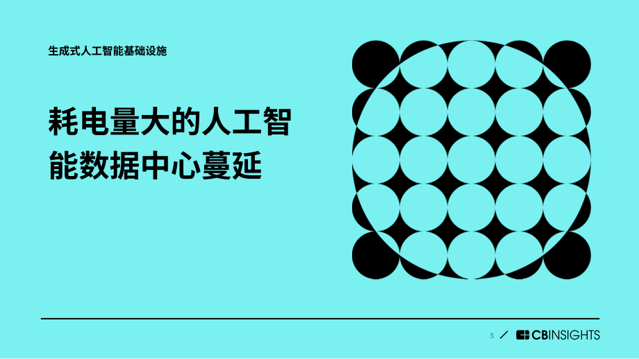 CB Insights：2024年生成式人工智能預測報告（英文版）（112頁）.pdf_第5頁