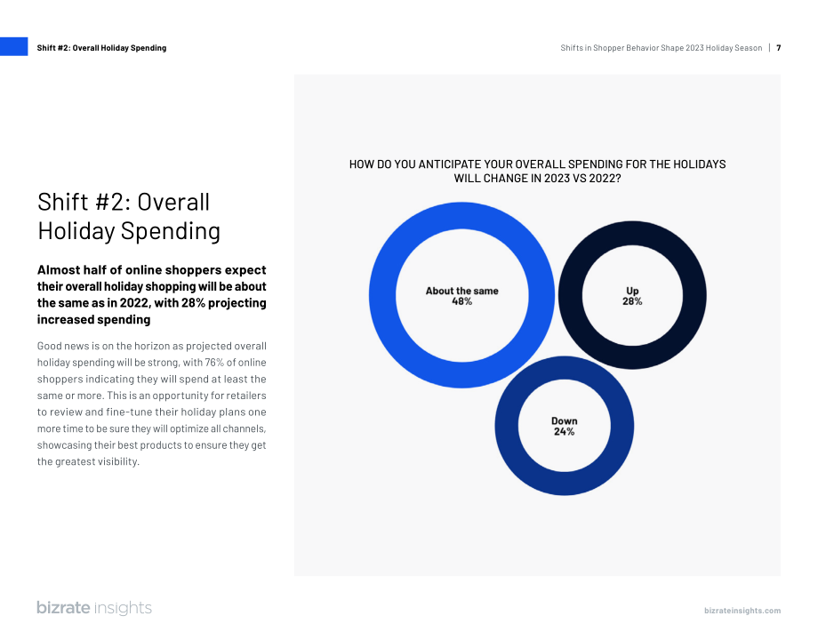 Bizrate Insights：2023年假日購(gòu)物季報(bào)告（英文版）（16頁(yè)）.pdf_第7頁(yè)