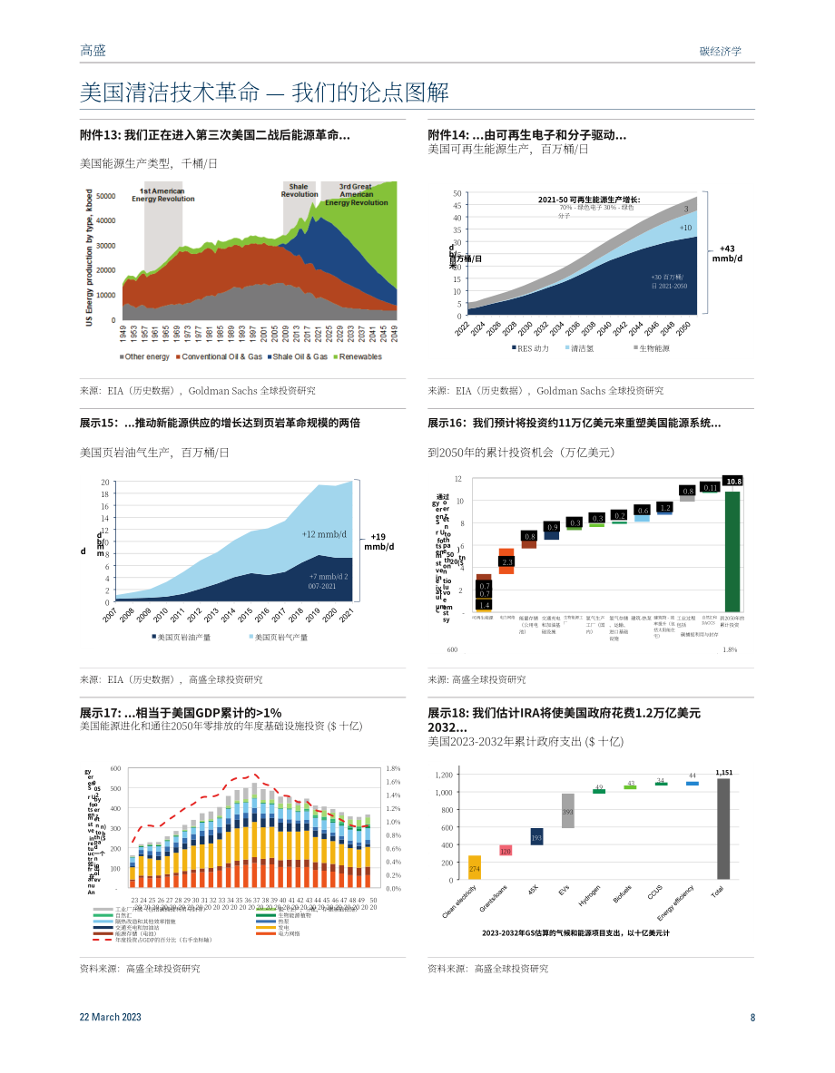 高盛：2023碳經濟學：第三次美國能源革命研究報告（英文版）（65頁）.pdf_第9頁