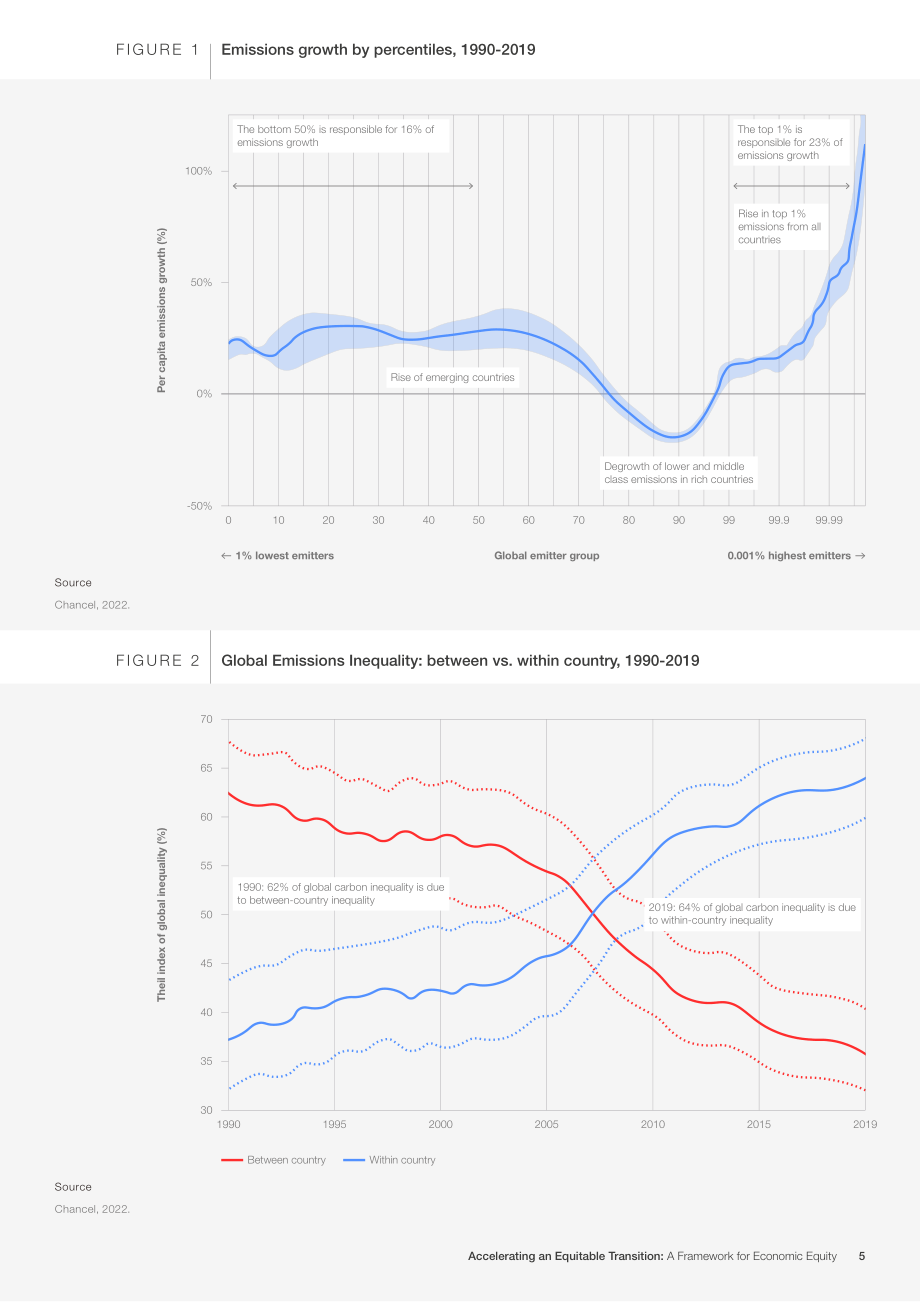 世界經(jīng)濟論壇WEF：2024加速公平轉(zhuǎn)型-經(jīng)濟公平框架白皮書（英文版）（28頁）.pdf_第5頁