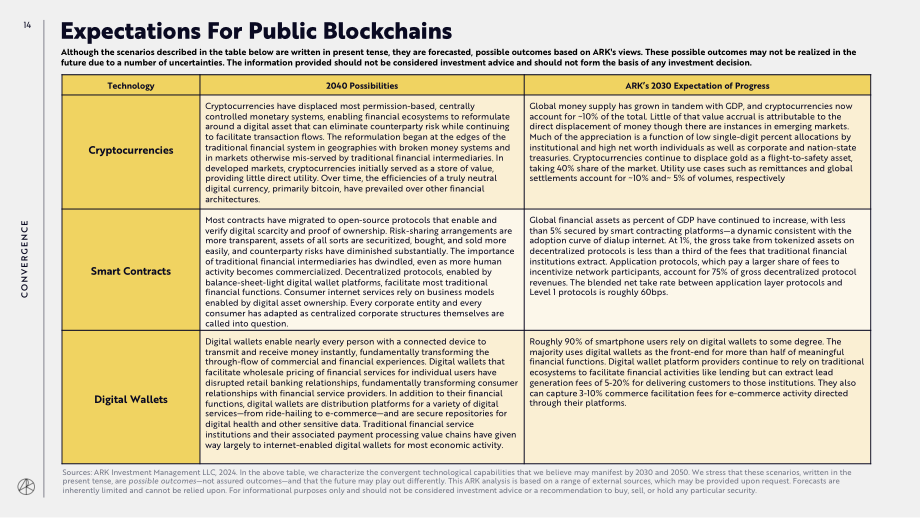 方舟投資（ARK）：Big Ideas 2024-年度投研報告（英文版）（163頁）.pdf_第14頁