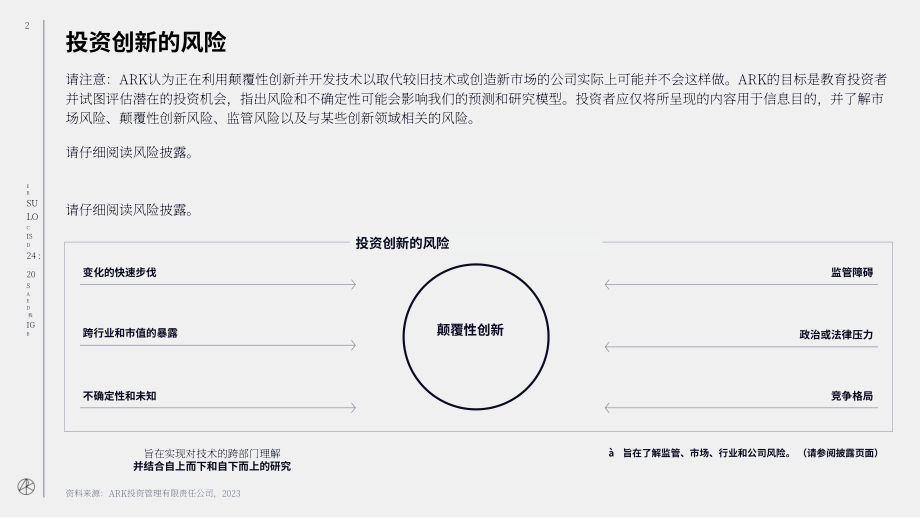 方舟投資（ARK）：Big Ideas 2024-年度投研報告（英文版）（163頁）.pdf_第2頁