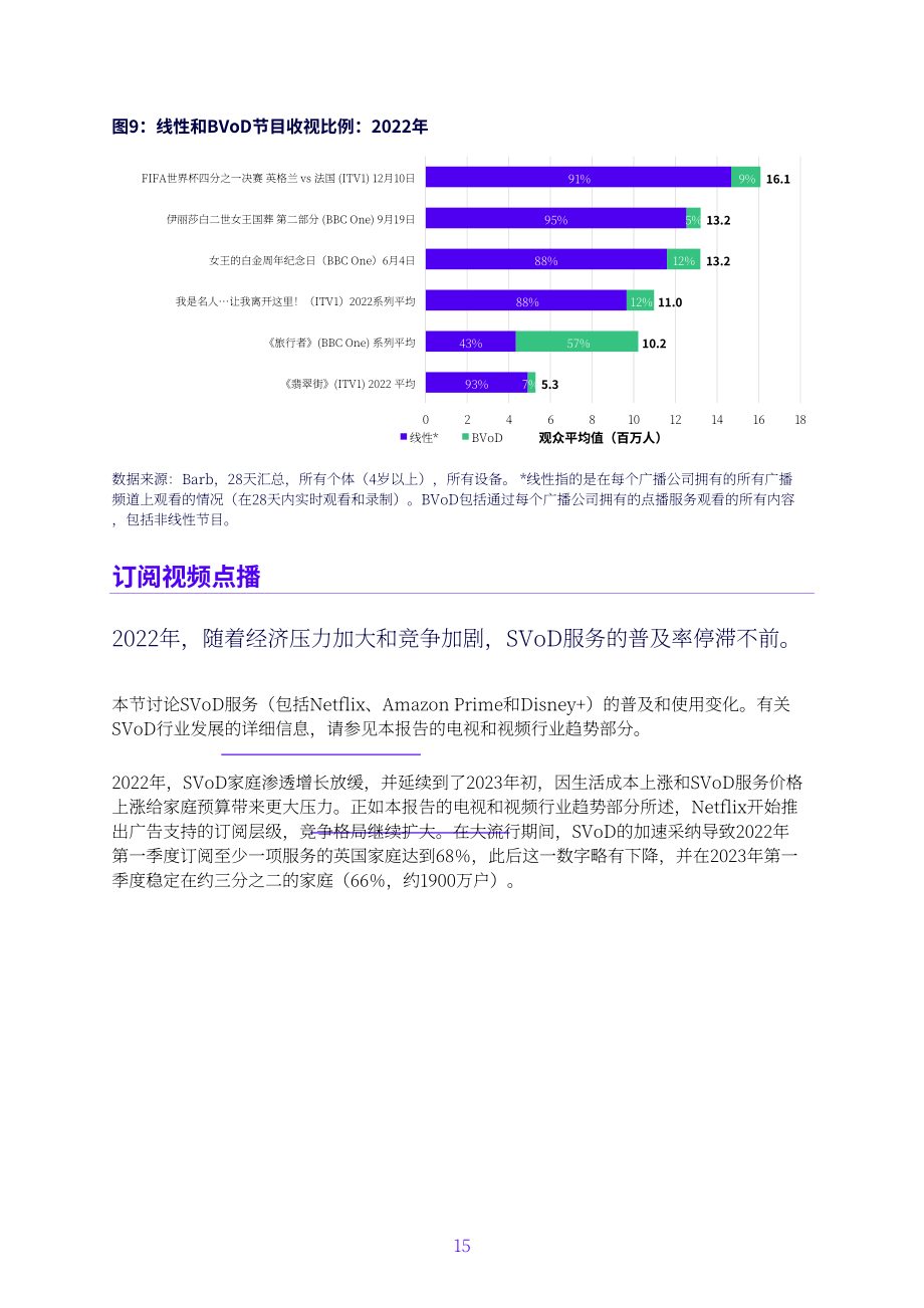 英國通信管理局：2023年英國電視、音像部門及音頻行業發展趨勢報告（英文版）（72頁）.pdf_第15頁