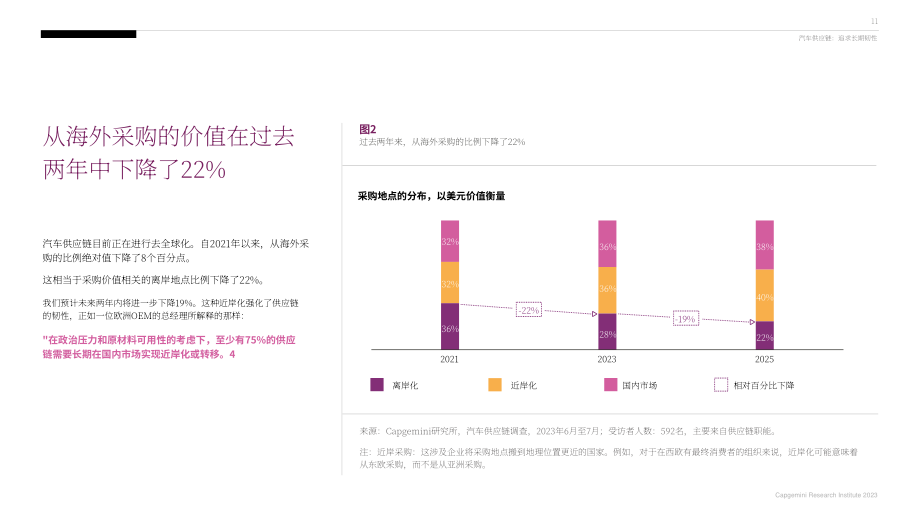 凱捷：2023年汽車供應鏈報告：追求長期韌性（英文版）（80頁）.pdf_第11頁