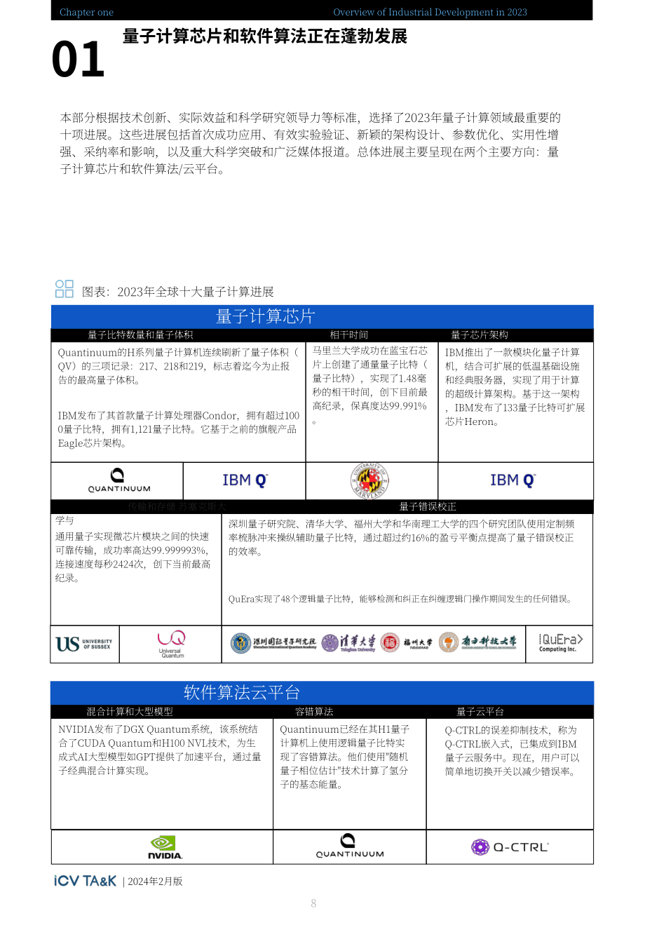 ICV TA&K & 光子盒：2024全球量子計算產業發展展望報告（英文版）（145頁）.pdf_第9頁