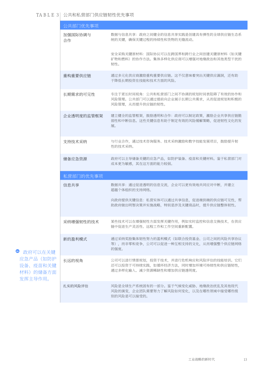 UNIDO & CIIP & WEF：2024工業(yè)戰(zhàn)略的新時(shí)代白皮書（英文版）（33頁）.pdf_第13頁