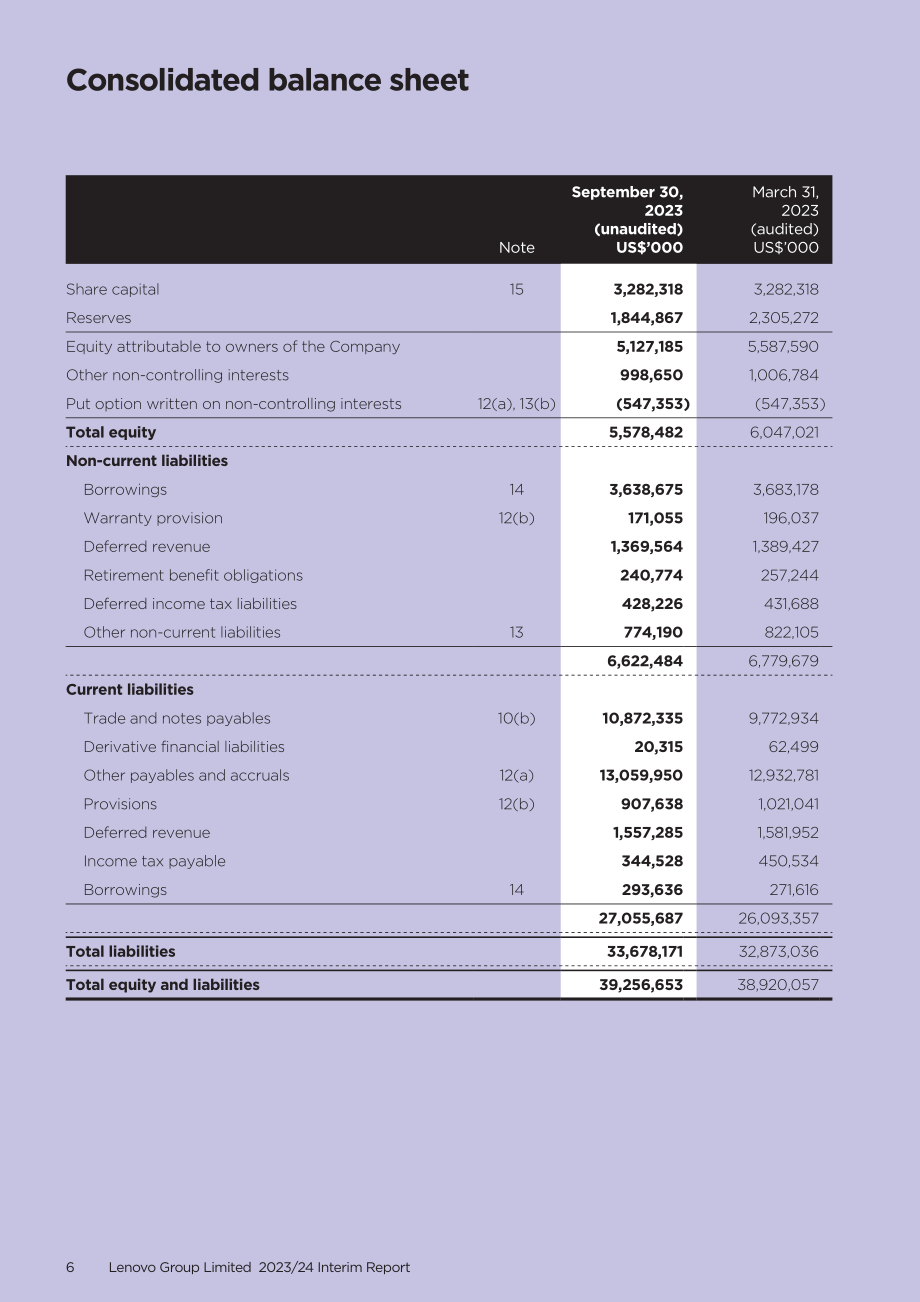 聯想集團有限公司2023-2024年中期報告（英文版）（75頁）.pdf_第8頁
