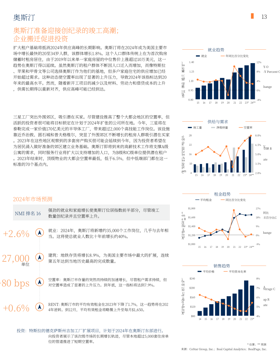 Marcus & Millichap：2024年美國(guó)多戶住宅市場(chǎng)投資預(yù)測(cè)報(bào)告（英文版）（69頁(yè)）.pdf_第15頁(yè)