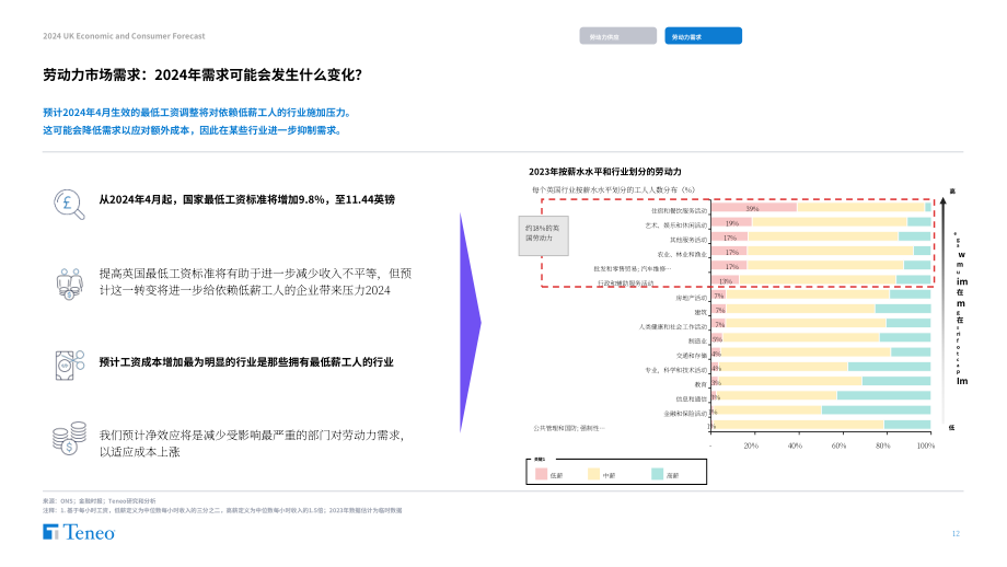 Teneo：2024年英國經濟和消費者預測報告（英文版）（35頁）.pdf_第12頁