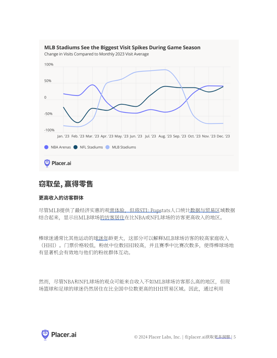 Placer.ai：2024體育場館內外零售與餐飲機遇洞察白皮書（英文版）（13頁）.pdf_第5頁