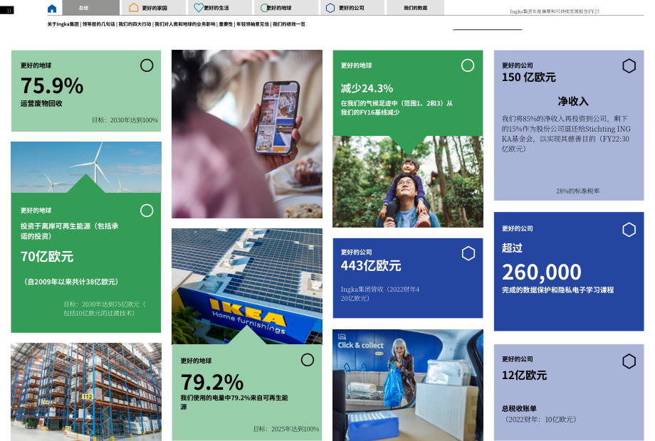 英格卡集團（INGKA GROUP）2023財年年度總結和可持續發展報告（英文版）（128頁）.pdf_第11頁