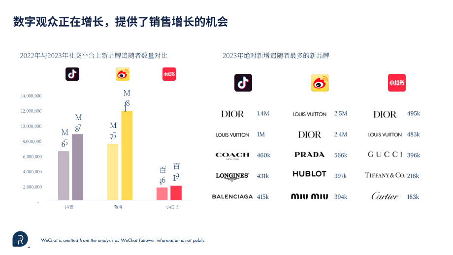 Re-Hub：中國奢侈品行業2023年度回顧報告（英文版）（18頁）.pdf_第4頁