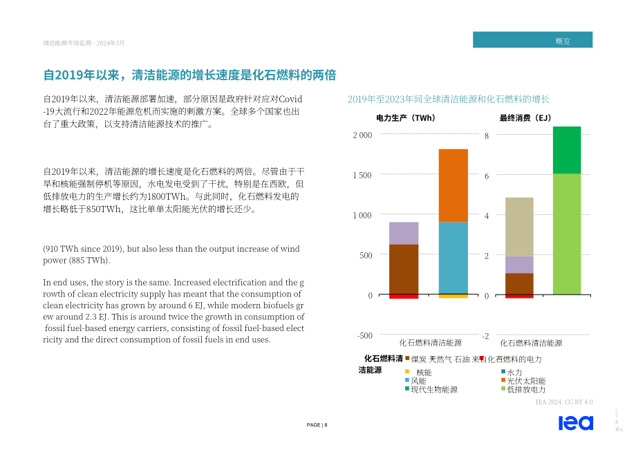 IEA：清潔能源市場監測報告（英文版）（27頁）.pdf_第8頁