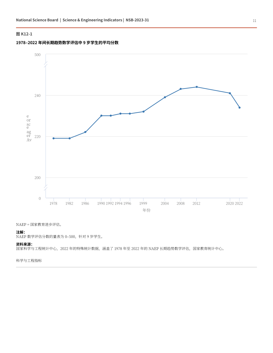 美國國家科學委員會：2023年中小學STEM教育報告（英文版）（52頁）.pdf_第11頁