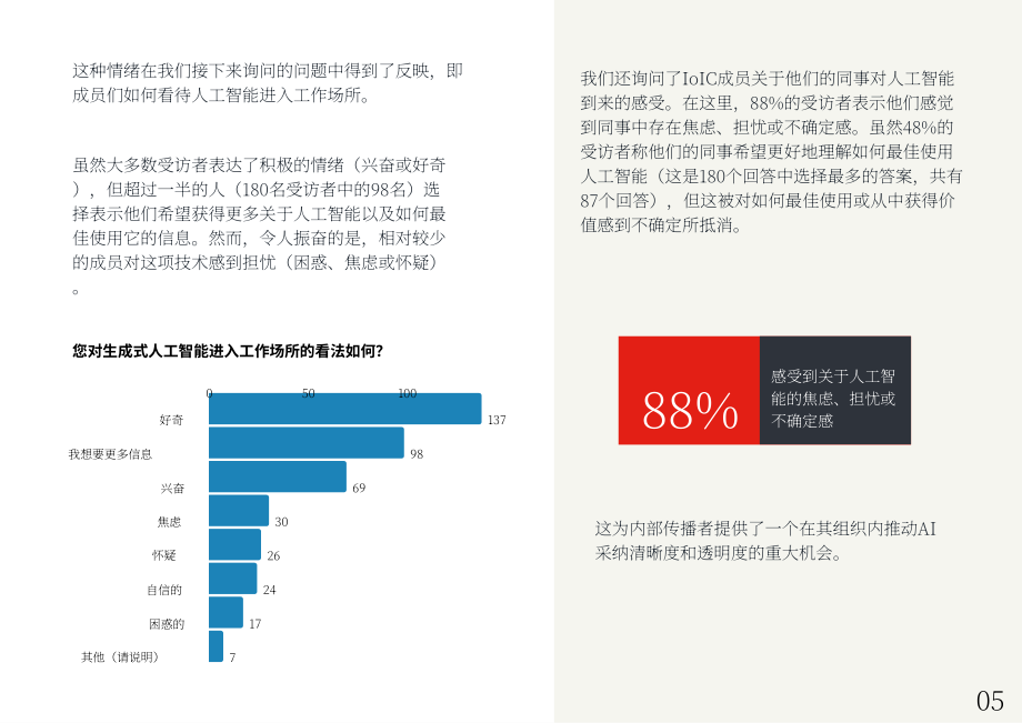 國際通信研究所：2024年人工智能(AI)在內部通信(IC)中的應用與融合調研分析報告（英文版）（15頁）.pdf_第5頁