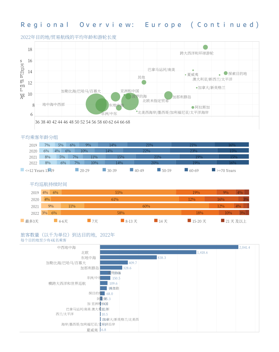 國際郵輪協會（CLIA）：2022年歐洲郵輪市場報告（英文版）（23頁）.pdf_第3頁