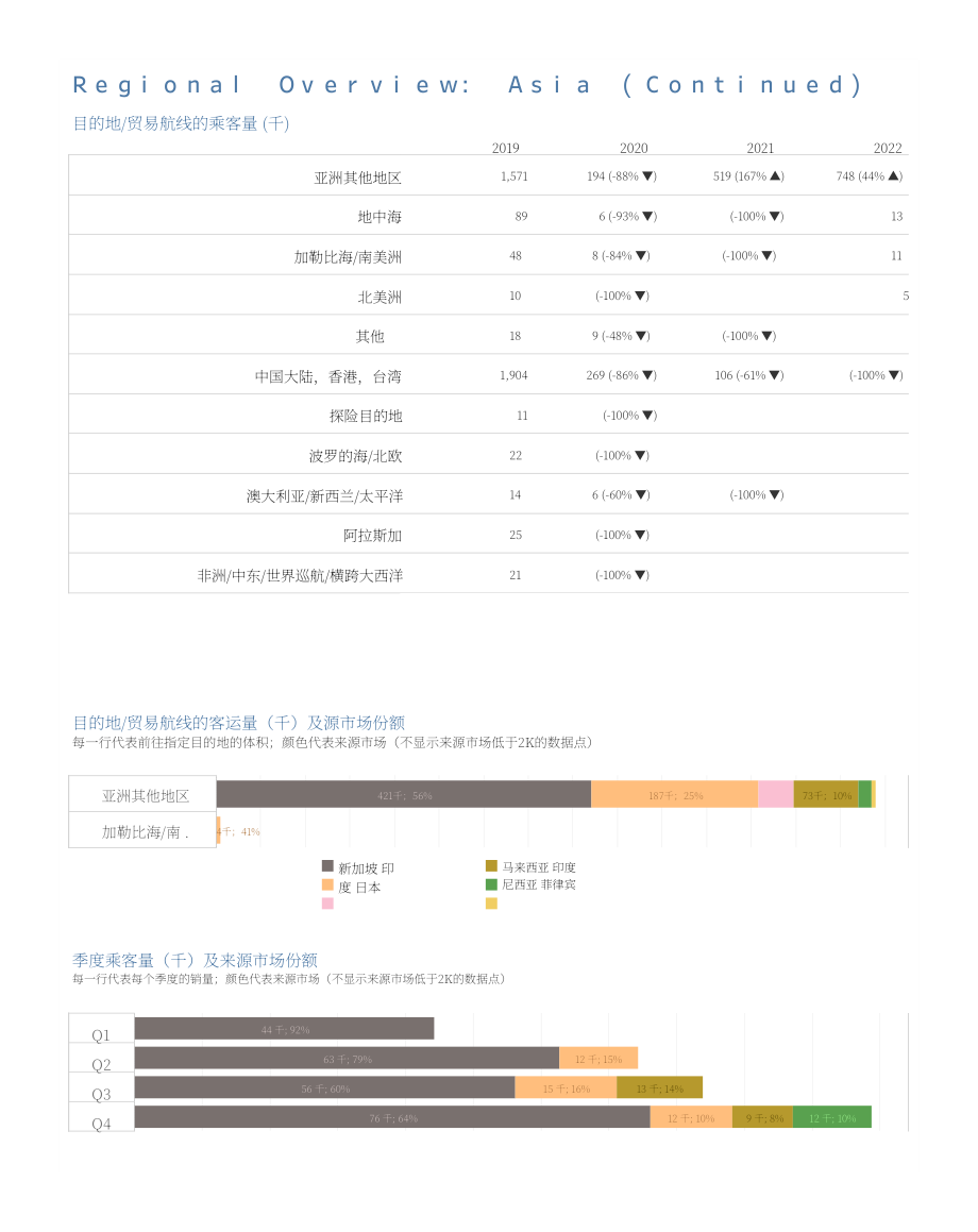 國際郵輪協會（CLIA）：2022年亞洲郵輪市場報告（英文版）（16頁）.pdf_第4頁