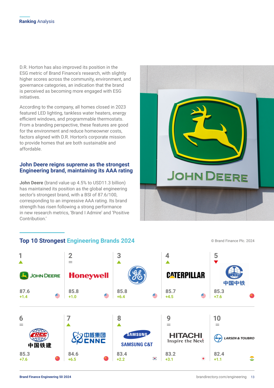 Brand Finance：2024年全球工程建設品牌價值50強報告（英文版）（34頁）.pdf_第13頁