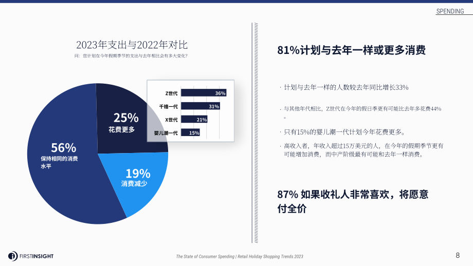 First Insight ：2023年零售消費者假日購物趨勢報告（英文版）（29頁）.pdf_第8頁