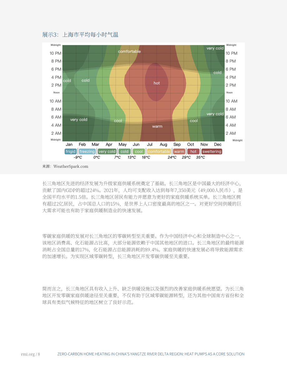 RMI：2024推動中國長三角地區居民供暖升級：熱泵開啟供暖零碳轉型之路研究報告（英文版）（26頁）.pdf_第8頁