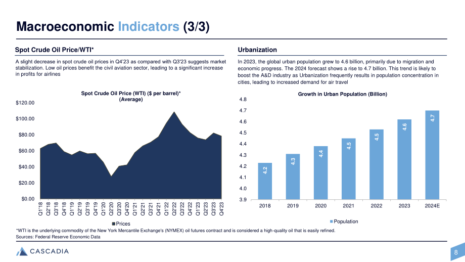 Cascadia Capital：2024年冬季航空航天和國防工業(yè)報告（英文版）（66頁）.pdf_第8頁