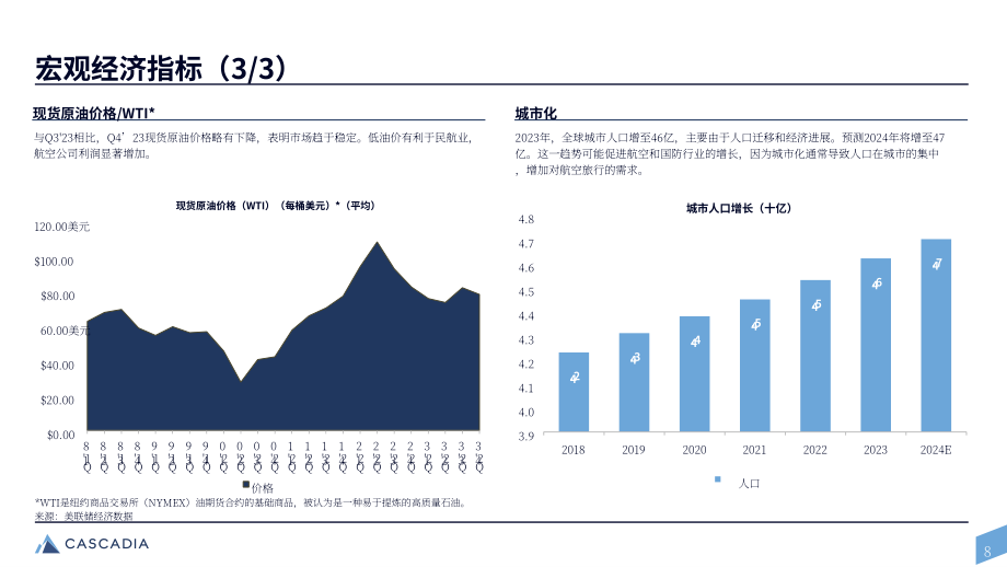 Cascadia Capital：2024年冬季航空航天和國防工業(yè)報告（英文版）（66頁）.pdf_第8頁