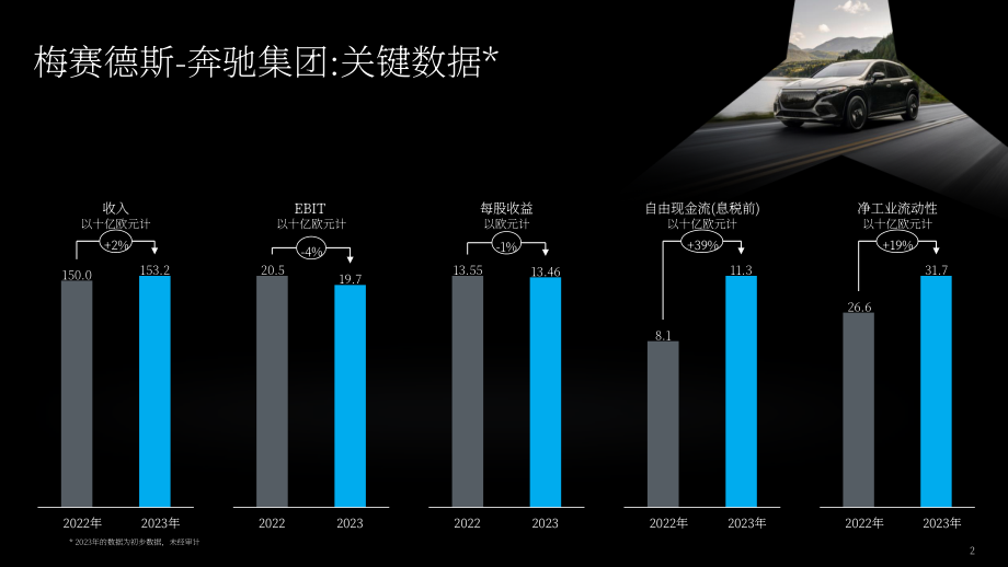 梅賽德斯-奔馳集團(tuán)公司2023年全年業(yè)績(jī)報(bào)告（英文版）（49頁(yè)）.pdf_第2頁(yè)