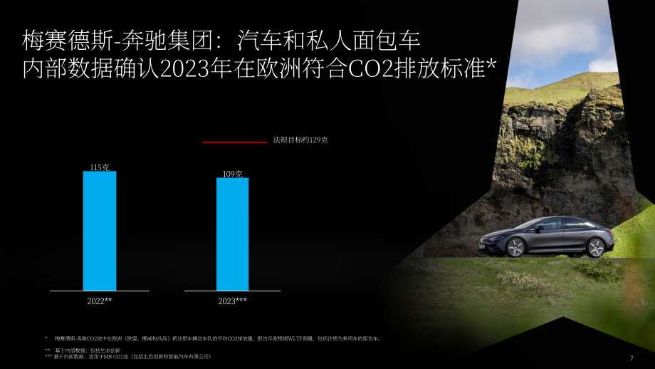 梅賽德斯-奔馳集團(tuán)公司2023年全年業(yè)績(jī)報(bào)告（英文版）（49頁(yè)）.pdf_第7頁(yè)
