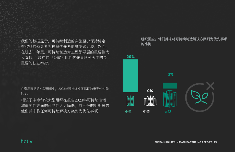 Fictiv：2023年制造業可持續發展報告（英文版）（40頁）.pdf_第13頁
