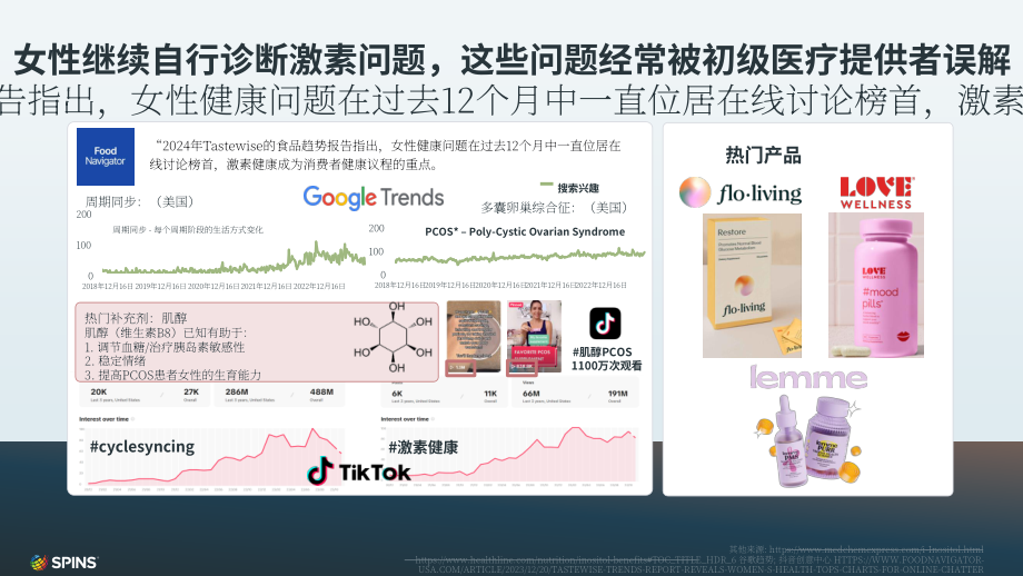 SPINS：2024年快消品（CPG）行業趨勢預測報告（英文版）（87頁）.pdf_第11頁