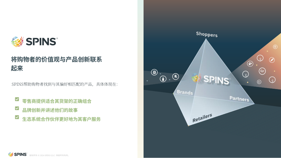 SPINS：2024年快消品（CPG）行業趨勢預測報告（英文版）（87頁）.pdf_第2頁