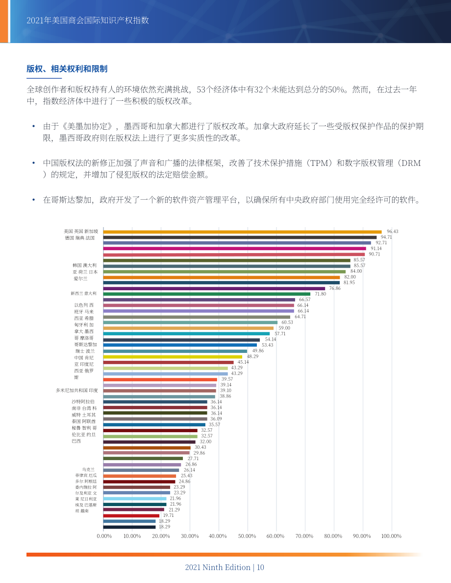 美國商會全球創新政策中心：2021年國際知識產權指數報告（第9版）（英文版）（334頁）.pdf_第10頁