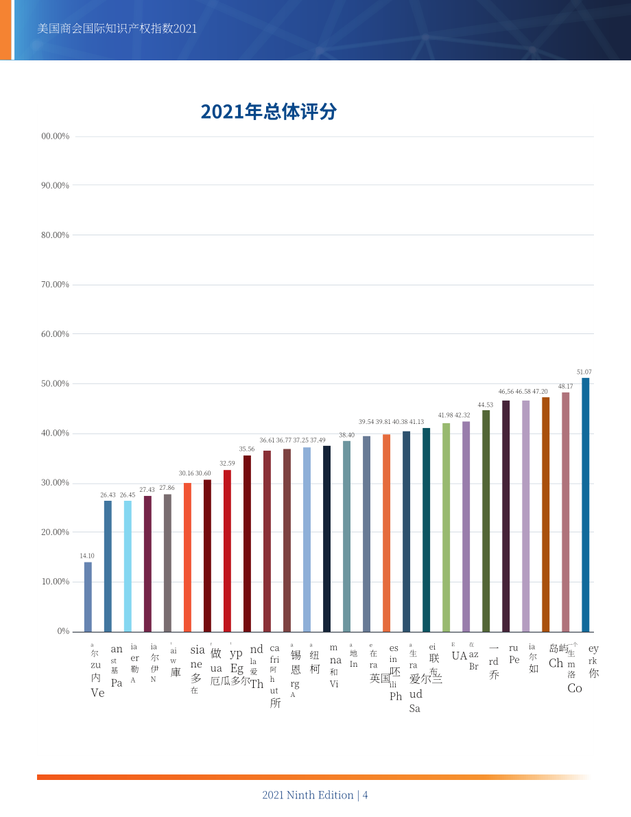 美國商會全球創新政策中心：2021年國際知識產權指數報告（第9版）（英文版）（334頁）.pdf_第4頁