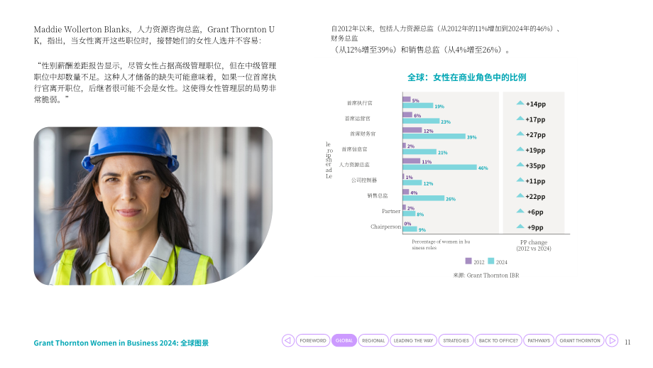 致同：2024商業(yè)女性調(diào)查報告-通往平等之路（英文版）（38頁）.pdf_第11頁