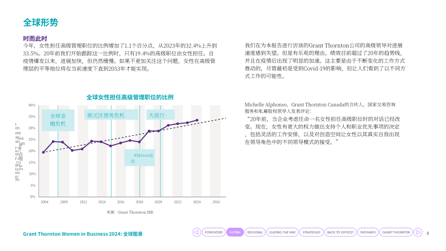 致同：2024商業(yè)女性調(diào)查報告-通往平等之路（英文版）（38頁）.pdf_第8頁