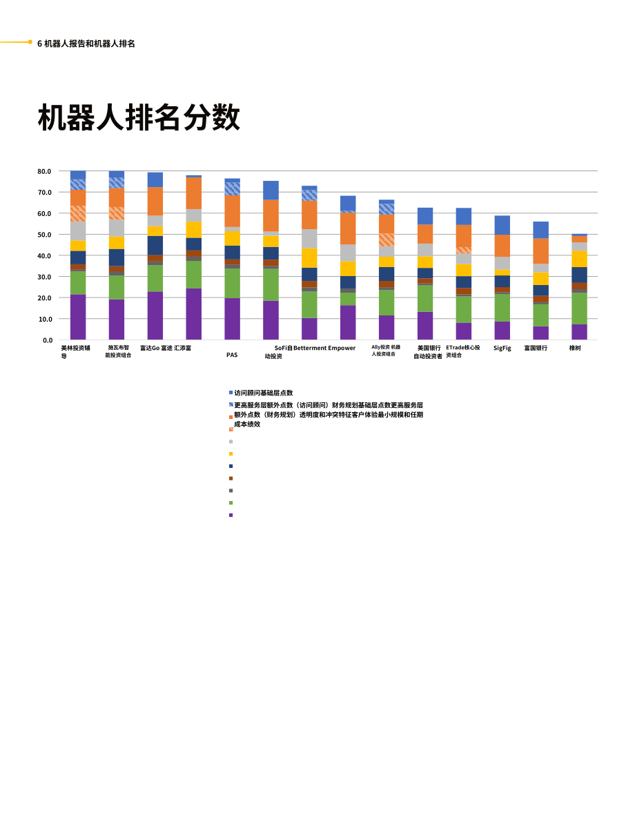CCWM：2023年第四季度機(jī)器人報(bào)告（英文版）（23頁）.pdf_第6頁