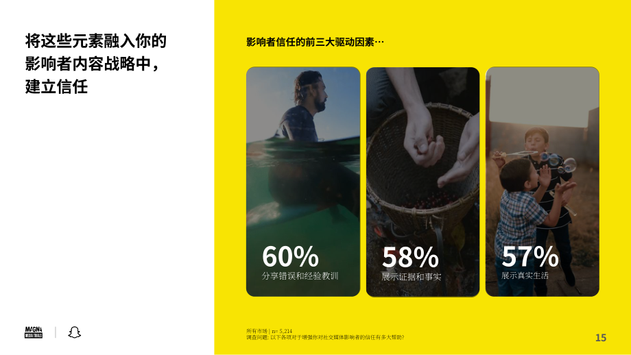 Snapchat：2024年網紅營銷報告（英文版）（31頁）.pdf_第15頁