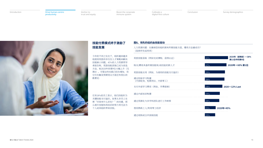美世咨詢：2024年全球人才趨勢報告（英文版）（68頁）.pdf_第15頁