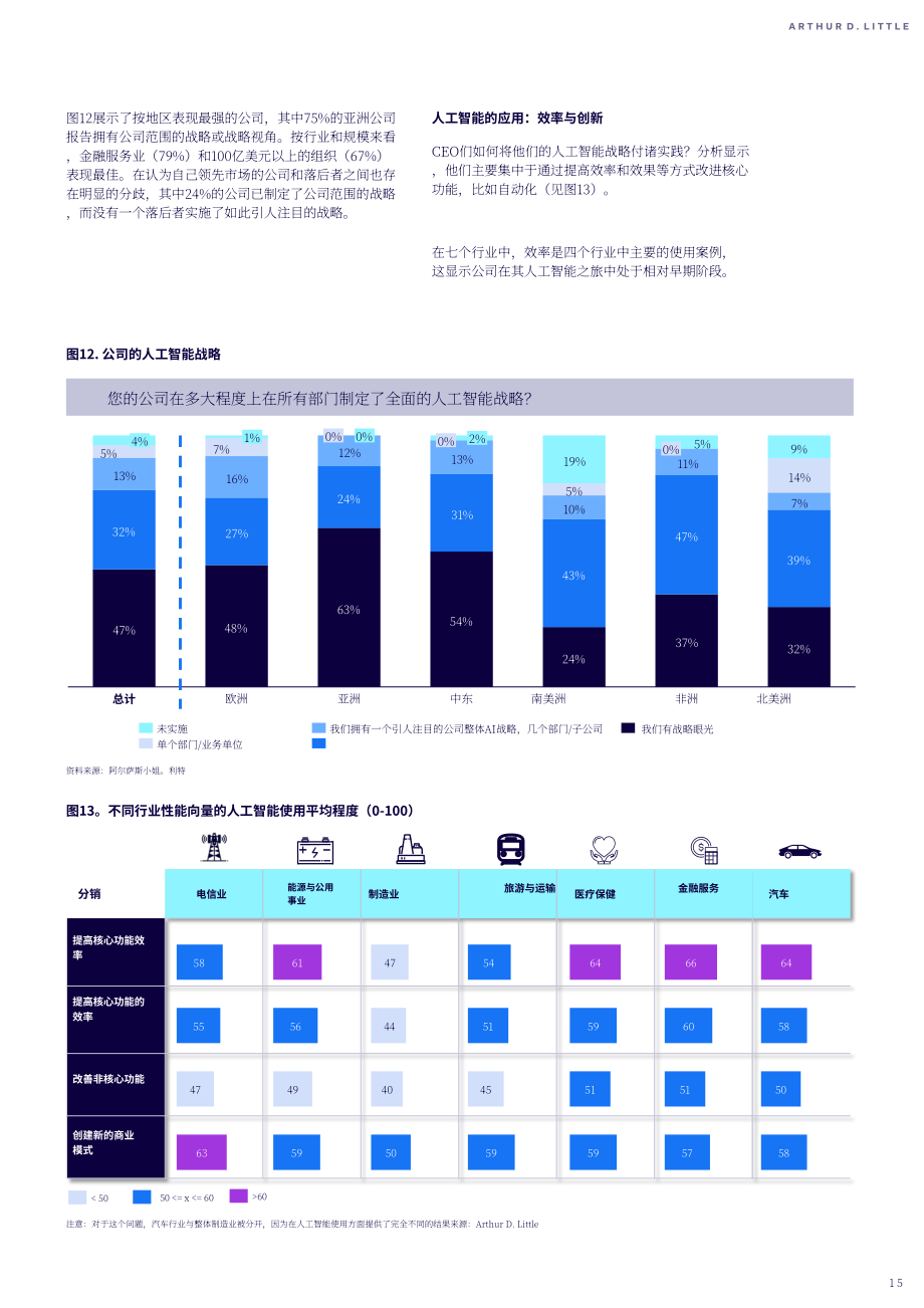 理特咨詢：2024全球大型企業(yè)CEO洞察力研究報告-在不確定的世界中保持積極（英文版）（28頁）.pdf_第15頁