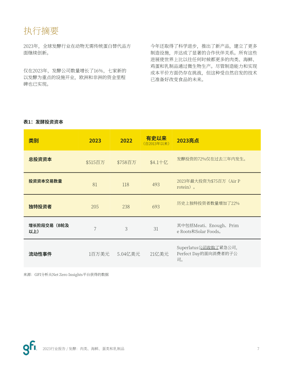谷孚：2023年度新蛋白產(chǎn)業(yè)現(xiàn)狀報(bào)告-替代蛋白質(zhì)發(fā)酵行業(yè)分析報(bào)告（英文版）（88頁）.pdf_第7頁