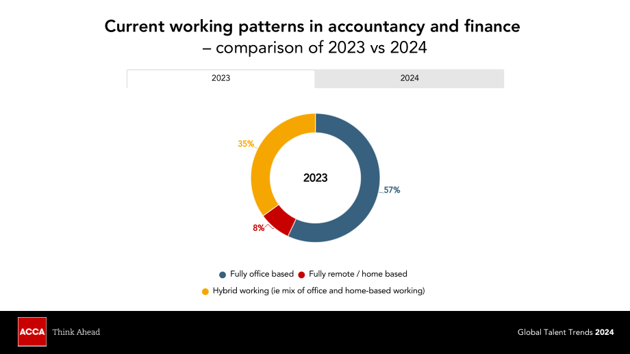 ACCA：2024年全球人才趨勢報告（英文版）（90頁）.pdf_第4頁