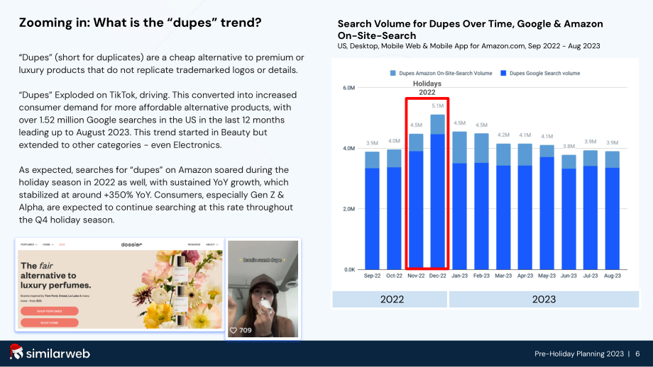 Similarweb：2023針對不可預測圣誕季的數據驅動規劃指南（英文版）（21頁）.pdf_第6頁