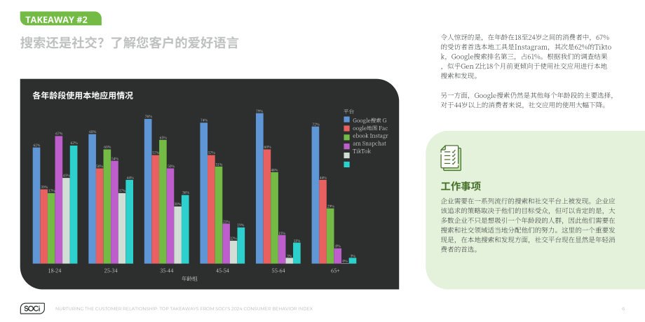 SOCi：2024年消費(fèi)者行為指數(shù)報(bào)告（英文版）（16頁）.pdf_第6頁