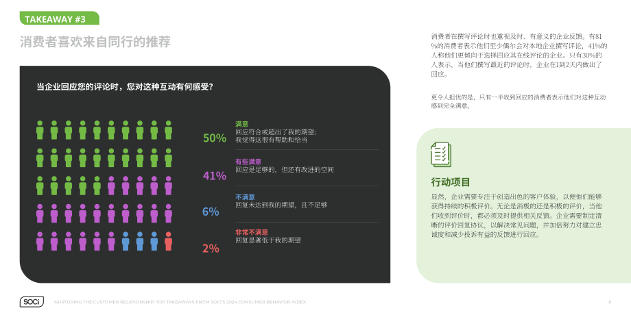 SOCi：2024年消費(fèi)者行為指數(shù)報(bào)告（英文版）（16頁）.pdf_第8頁