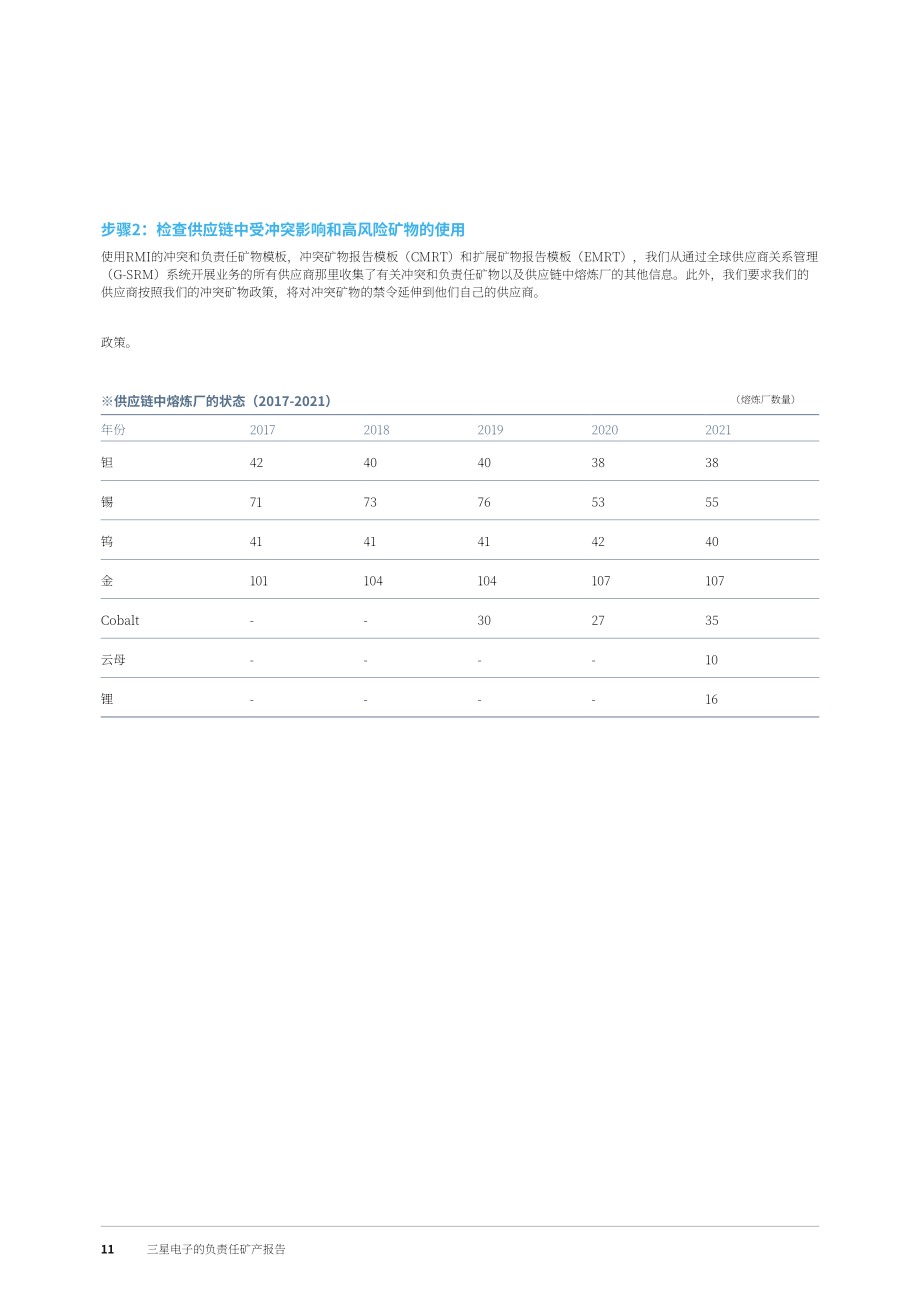 三星電子（SAMSUNG ELECTRONICS）2022年負(fù)責(zé)任礦產(chǎn)報(bào)告（英文版）（32頁）.pdf_第11頁